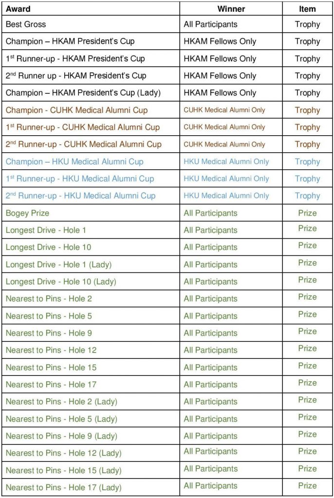 Prizes List